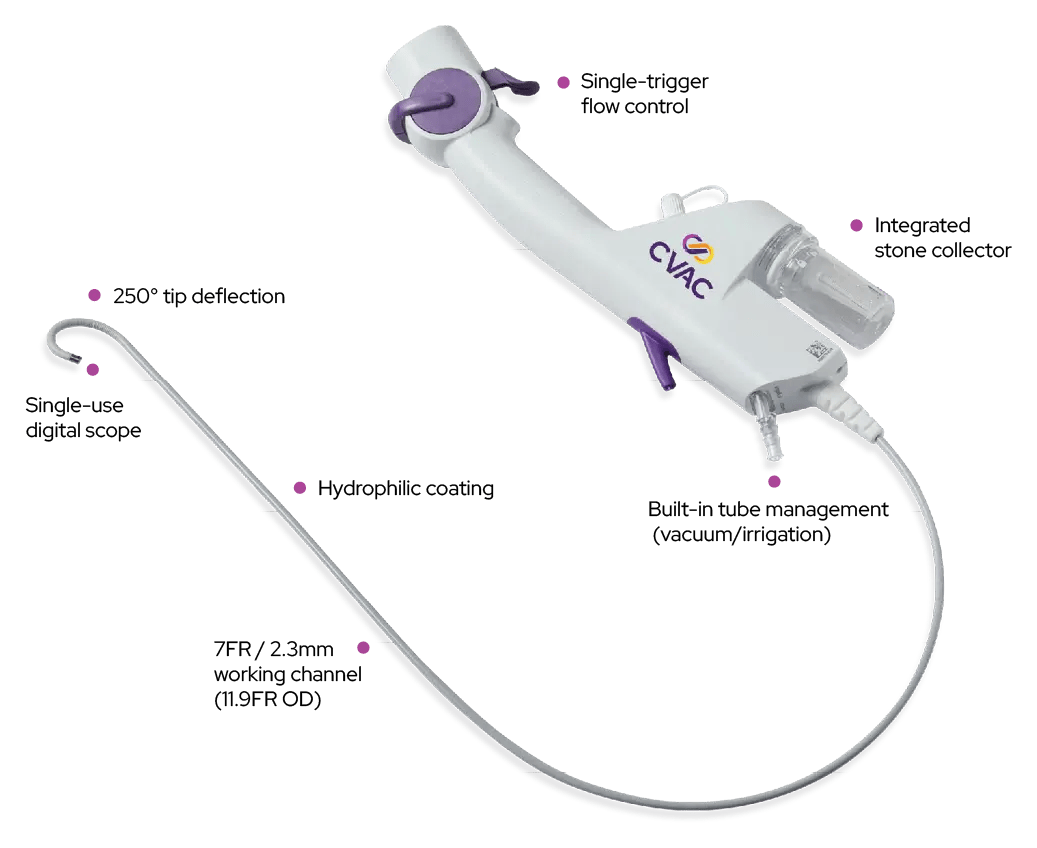 CVAC System Device Callouts